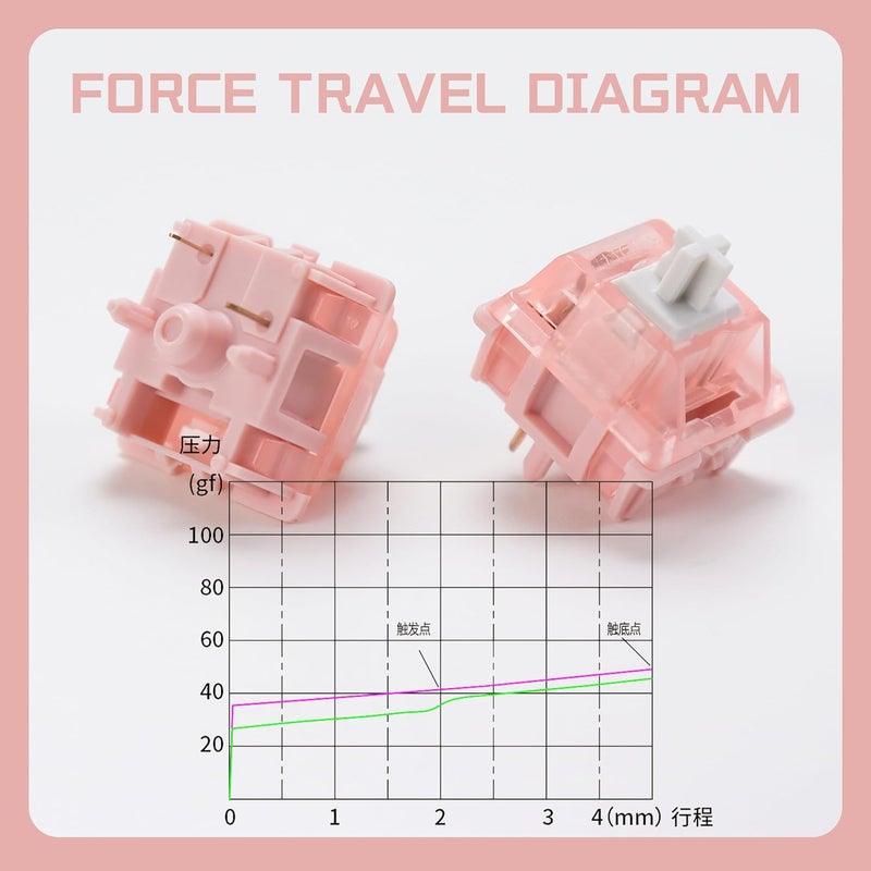 YMKPVR KBDiy Sakura Switch Linear Keyboard Switches for Gaming Mechanical Keyboard KIT Pink Factory Lubed Custom DIY MX HiFi 5Pin(35pcs) - Image 4